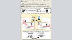 Abstract körperliche Intensität