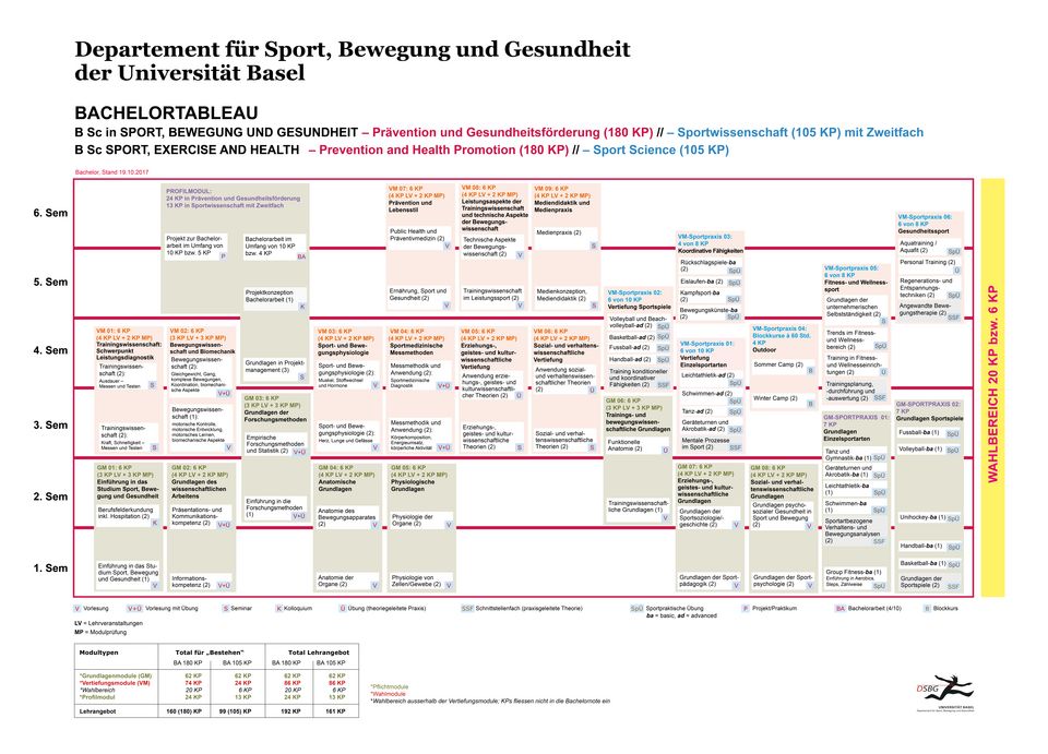 Studium | Departement Für Sport, Bewegung Und Gesundheit