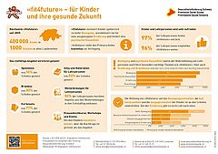 Evaluation fit4future