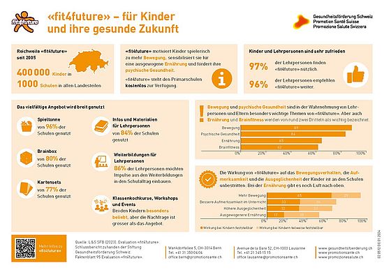 Evaluation fit4future