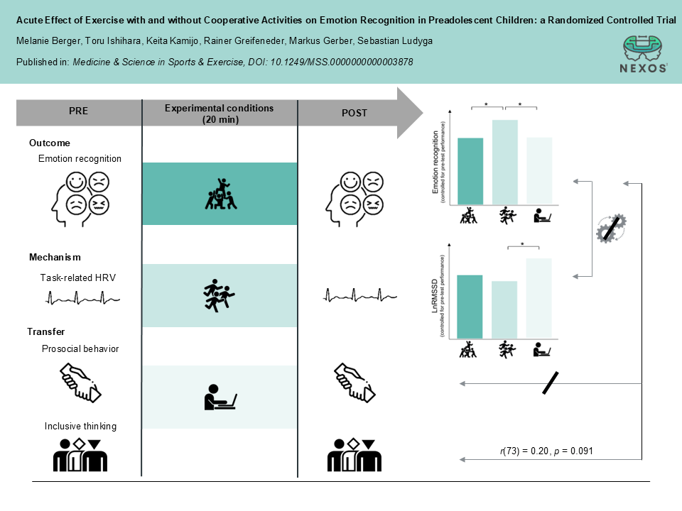 Studie Emotionserkennung
